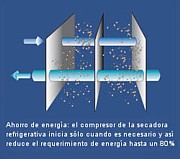 secadoras refrigerativas 2